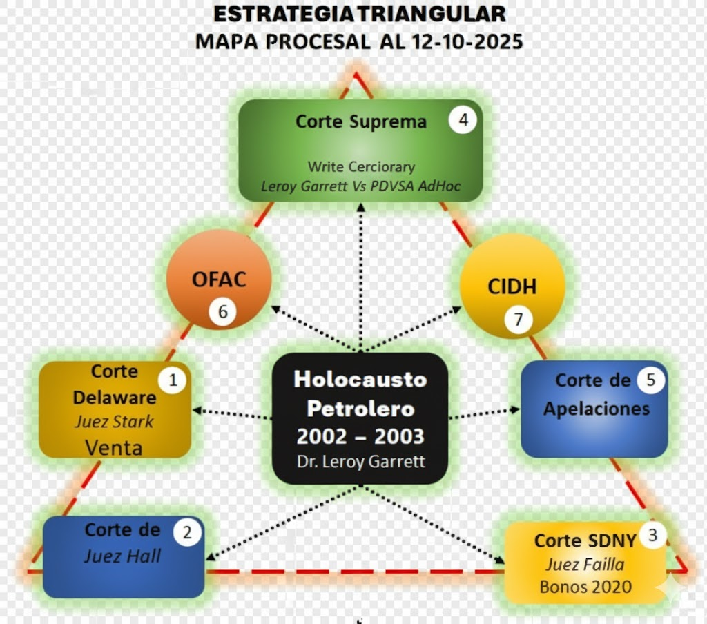 Estrategia Triangular